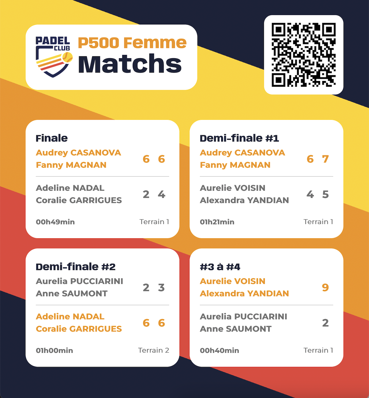 vue de l'écran de diffusion des scores en temps réel dans les clubs